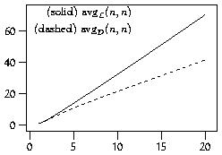 Graph Example