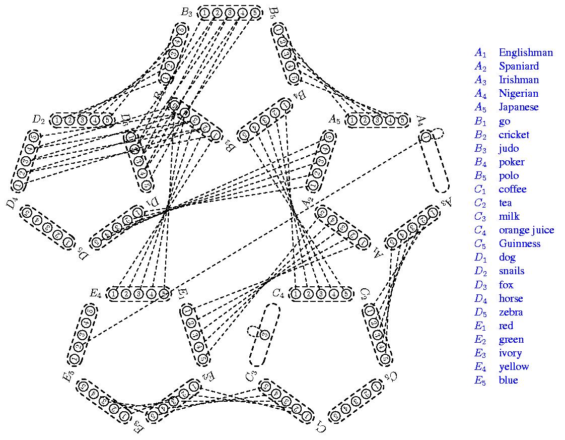 After Node-Consistency