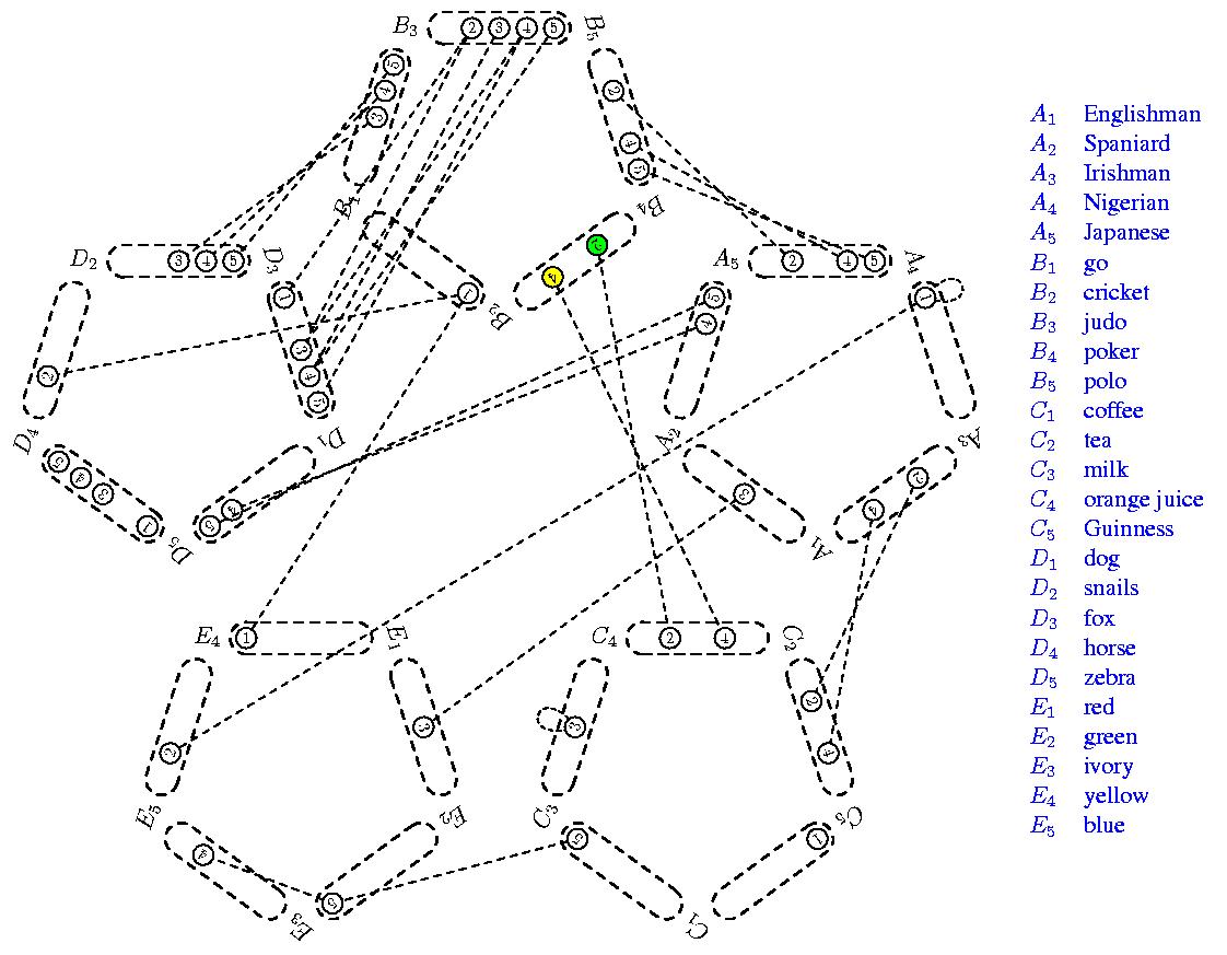 Current Variable: $B_4$