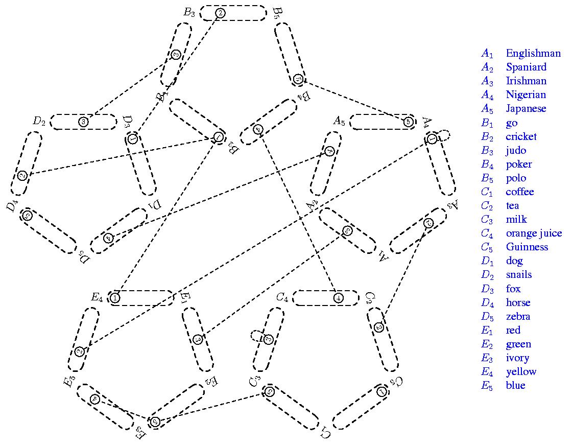 After Assignment $B_4 = 4$ and Arc-Consistency