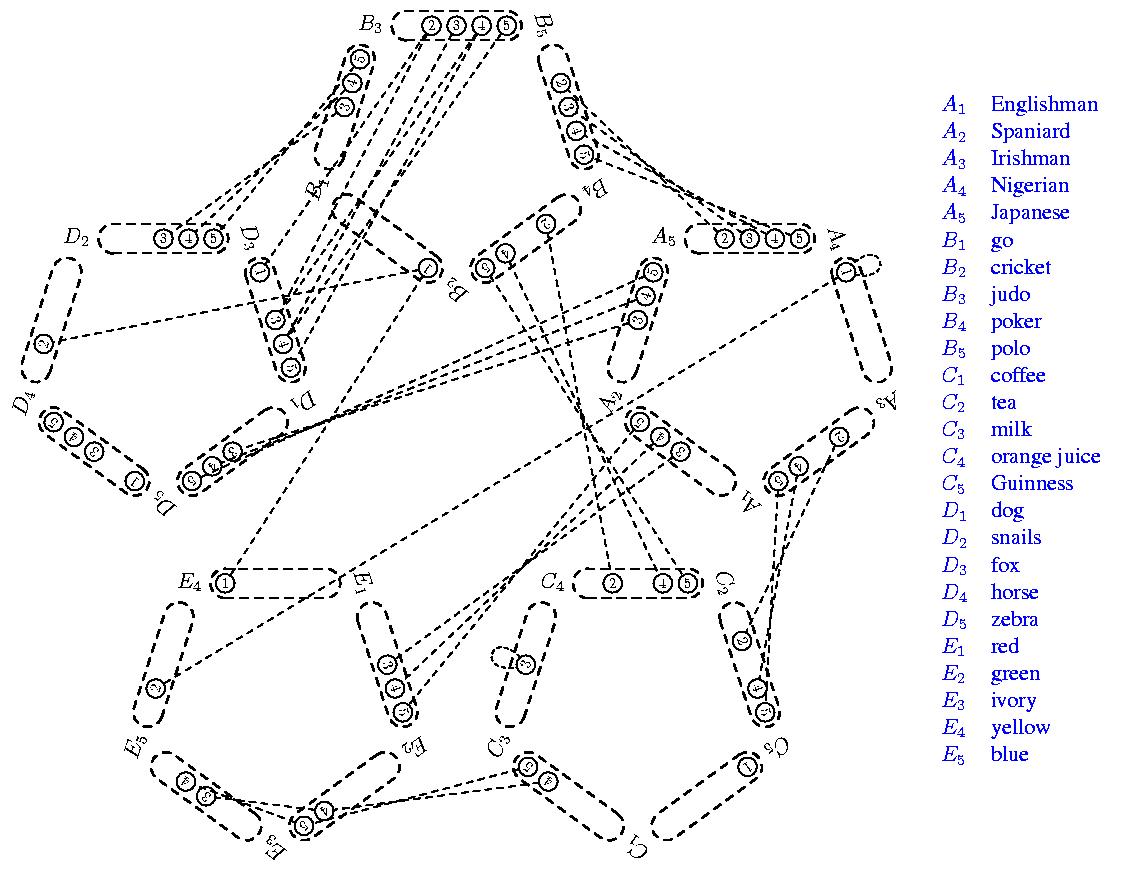 After Assignment $C_5 = 1$ and Arc-Consistency