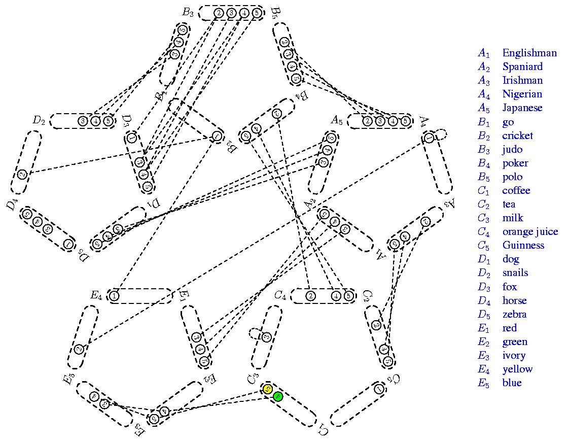 Start Backtracking. Current Variable: $C_1$