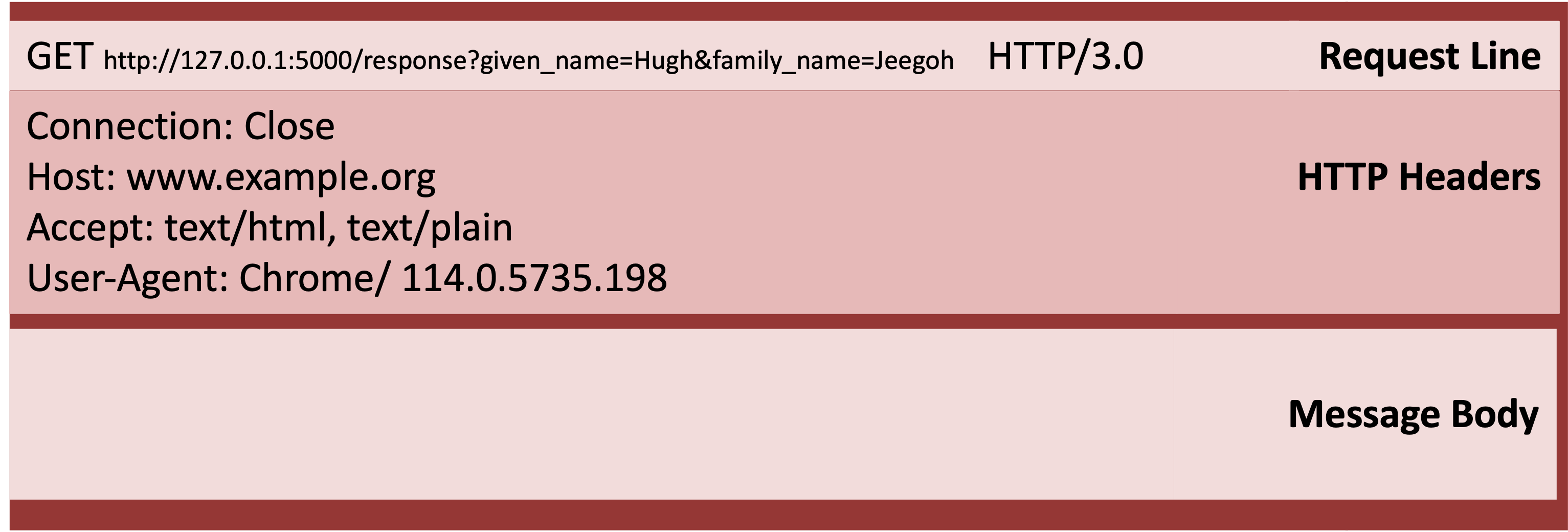 The user's data is on the end of the URL.