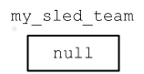 Array is null