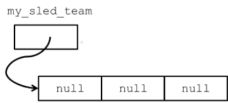 Array of nulls