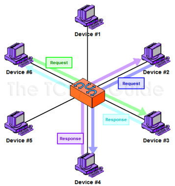 [Diagram of a LAN comprising several peers.]