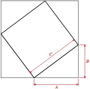 Pythagoras' Theorem