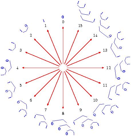 Binary Tree