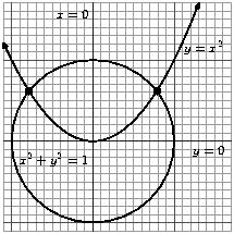 Intersection of Circle and Parabola