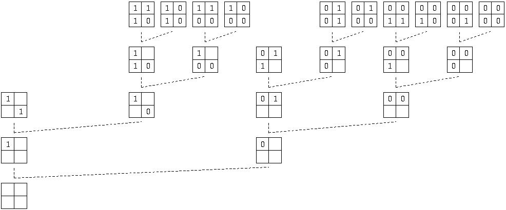 Traces of Double Support Algorithm