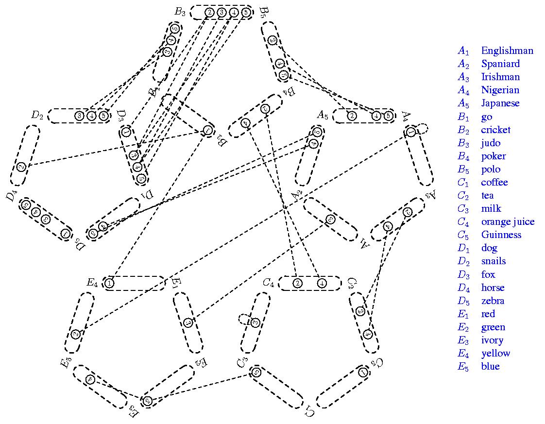 After Assignment $C_1 = 5$ and Arc-Consistency