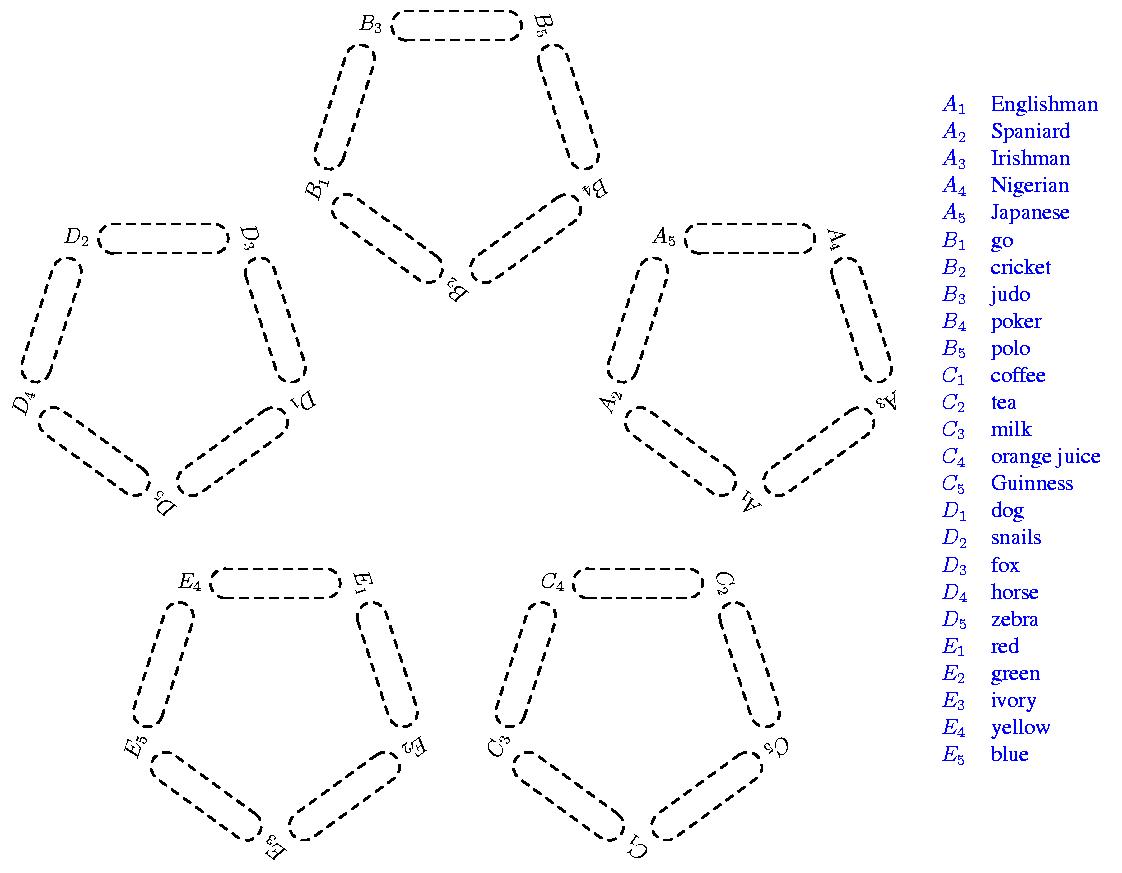 After Assignment $B_4 = 2$ and Arc-Consistency