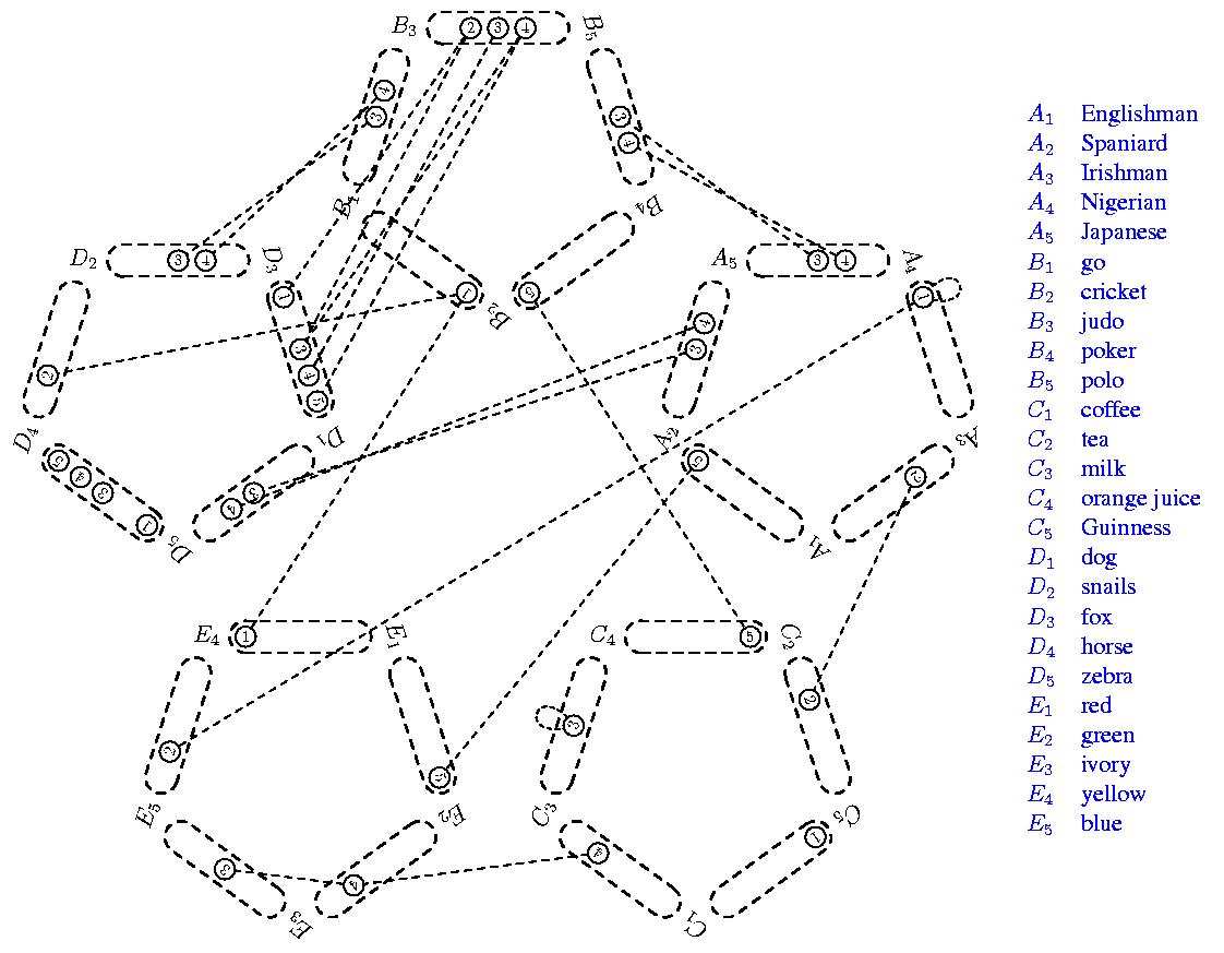 After Assignment $C_1 = 4$ and Arc-Consistency